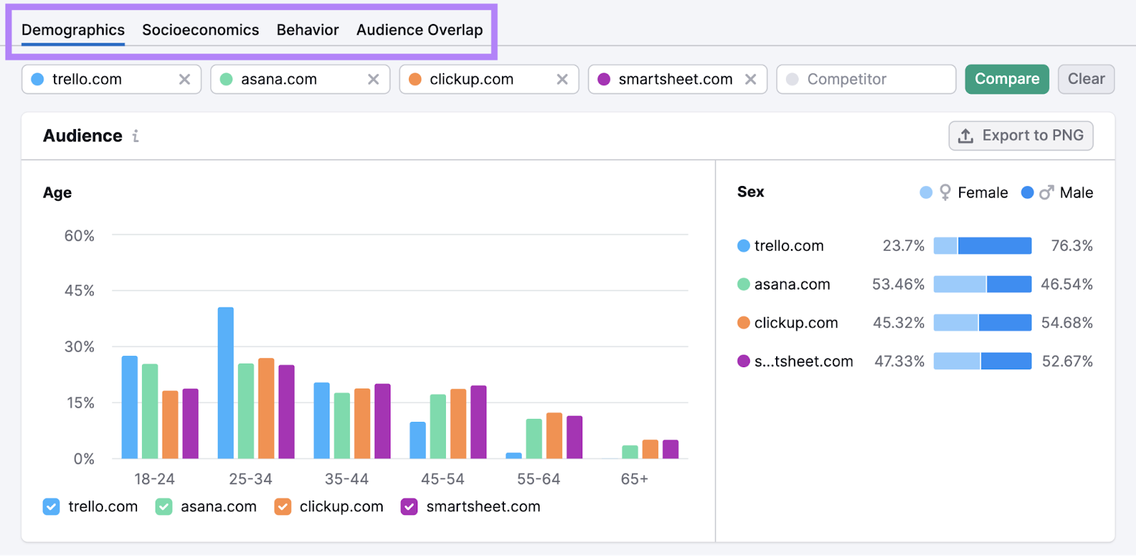 Audience property  and enactment    graphs shown successful  One2Target