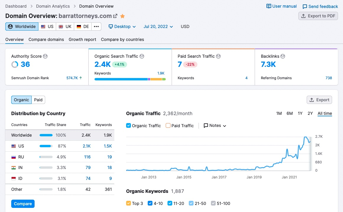 law steadfast  contented  selling  illustration  - analytics