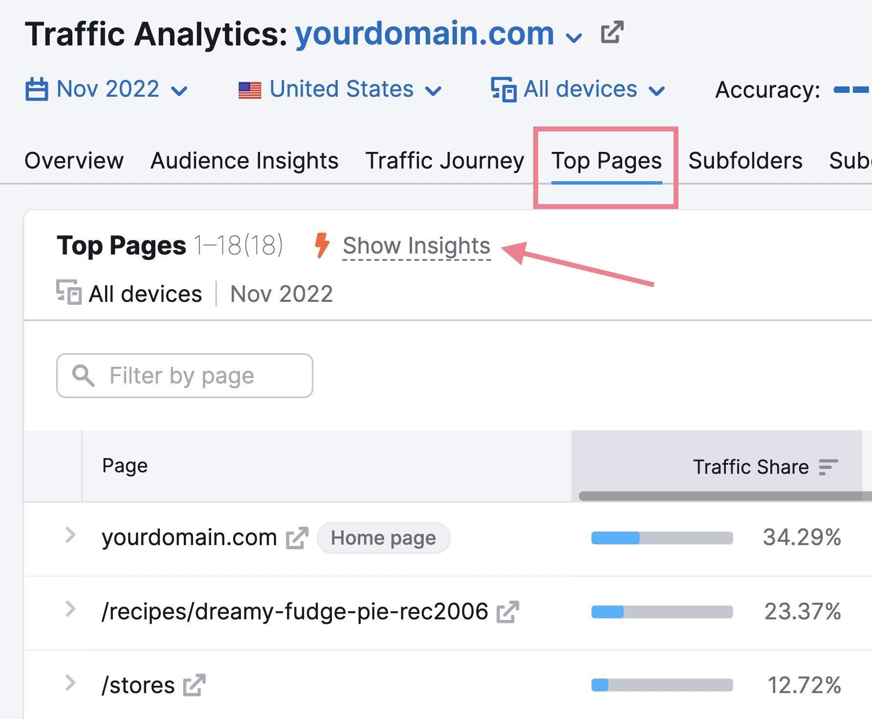 traffic analytics top pages insights