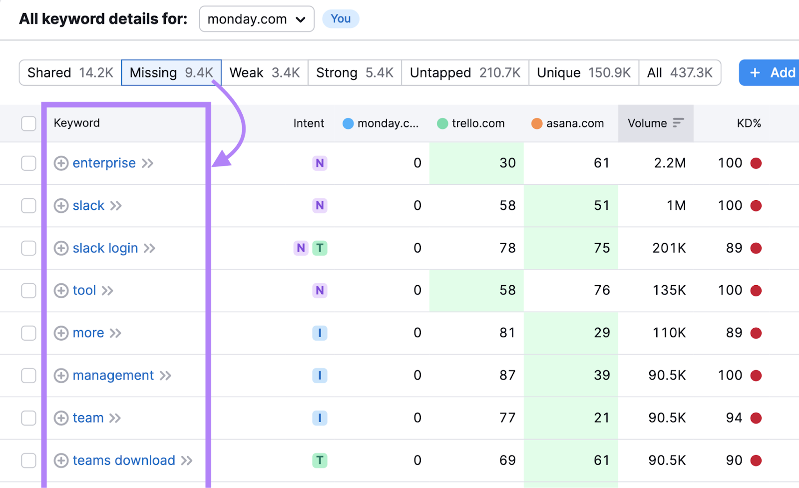 Missing keywords array  successful  Keyword Gap tool