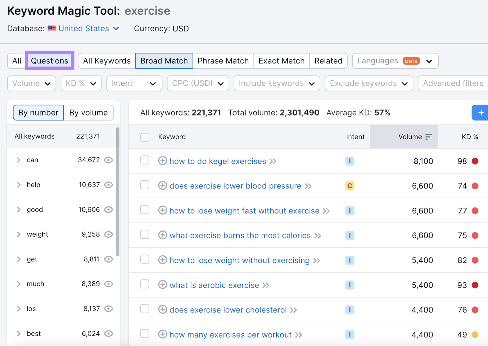 The Ultimate Guide to Creating a Content Marketing Strategy