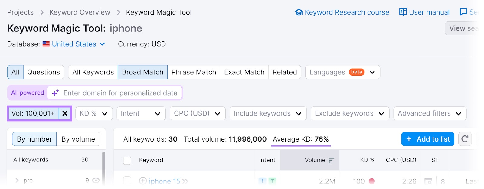  76%" highlighted successful  Keyword Magic Tool