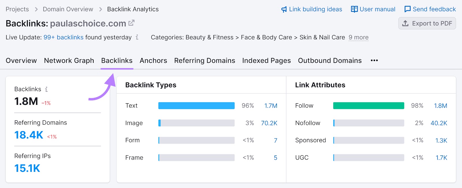 "Backlinks" tab of the Backlink Analytics tool with "paulaschoice.com" website used as an example