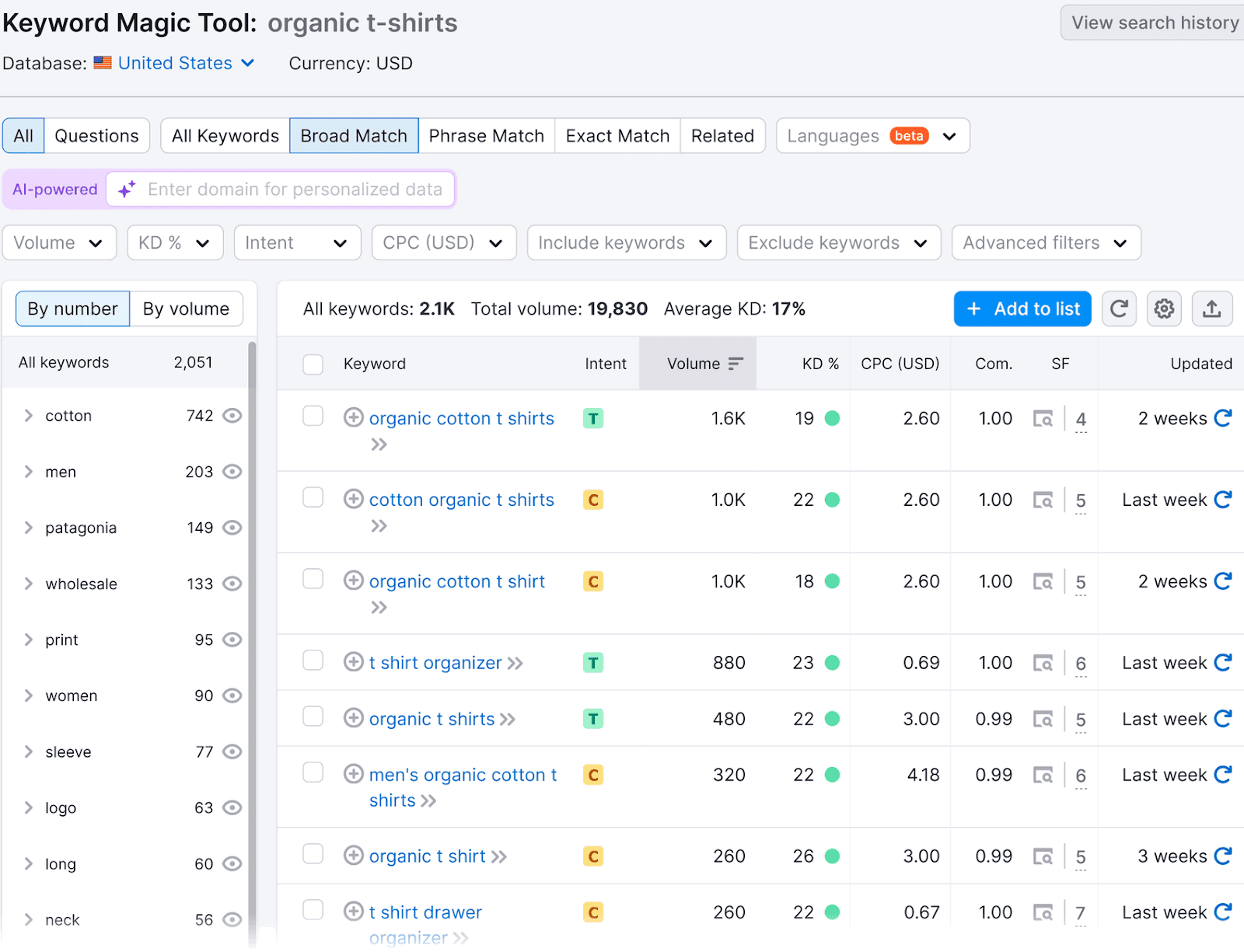 Keyword Magic Tool showing search data for "organic t-shirts" with filters and a table of keyword information.