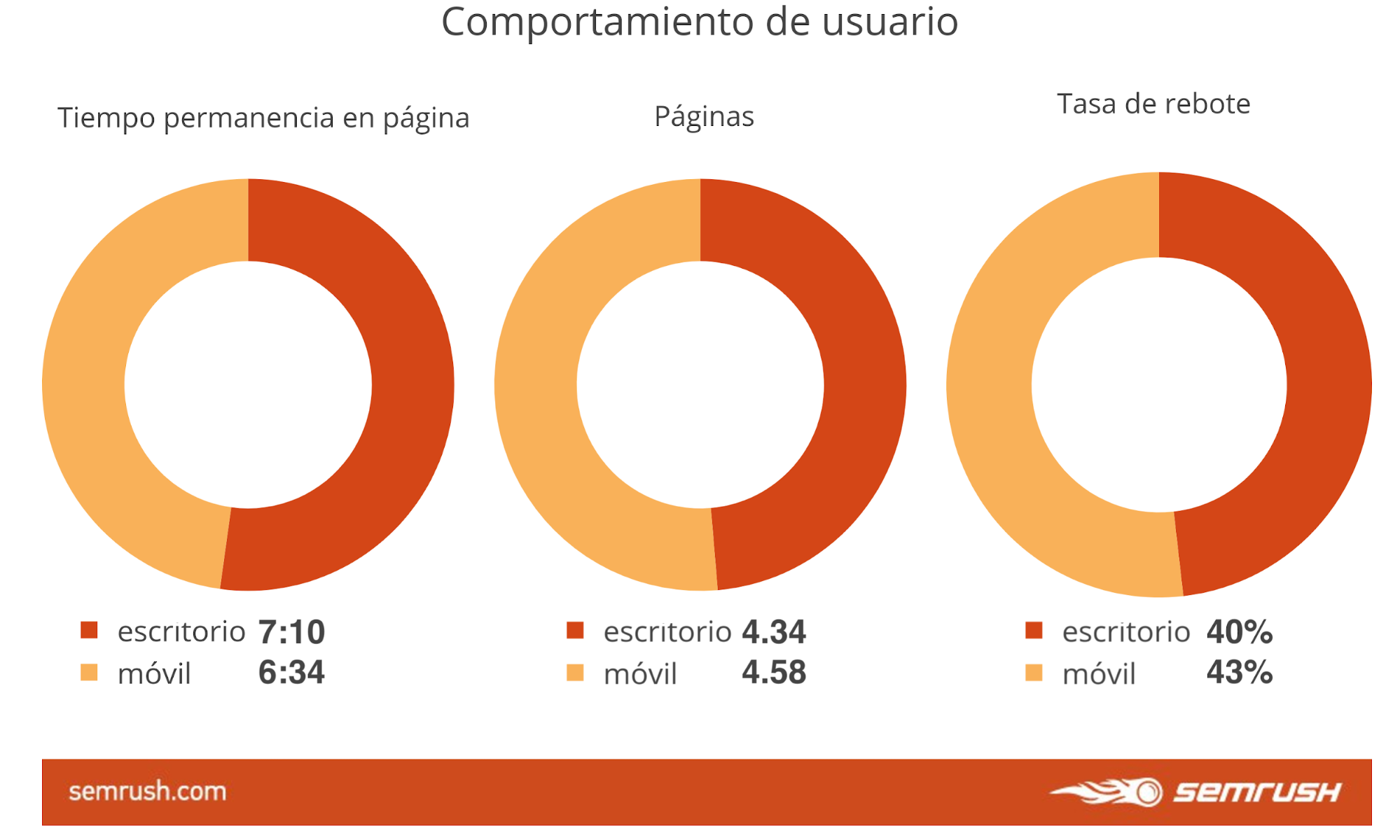 Comportamiento de usuarios Fintech - Análisis