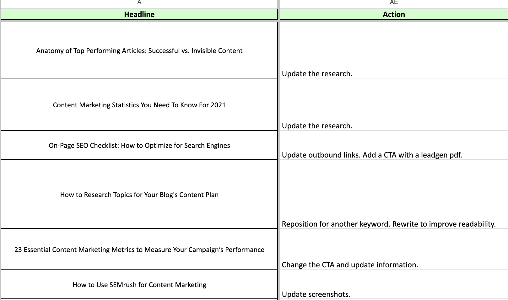 Example of article headlines with an action item for each.