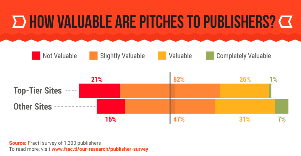 publisher survey