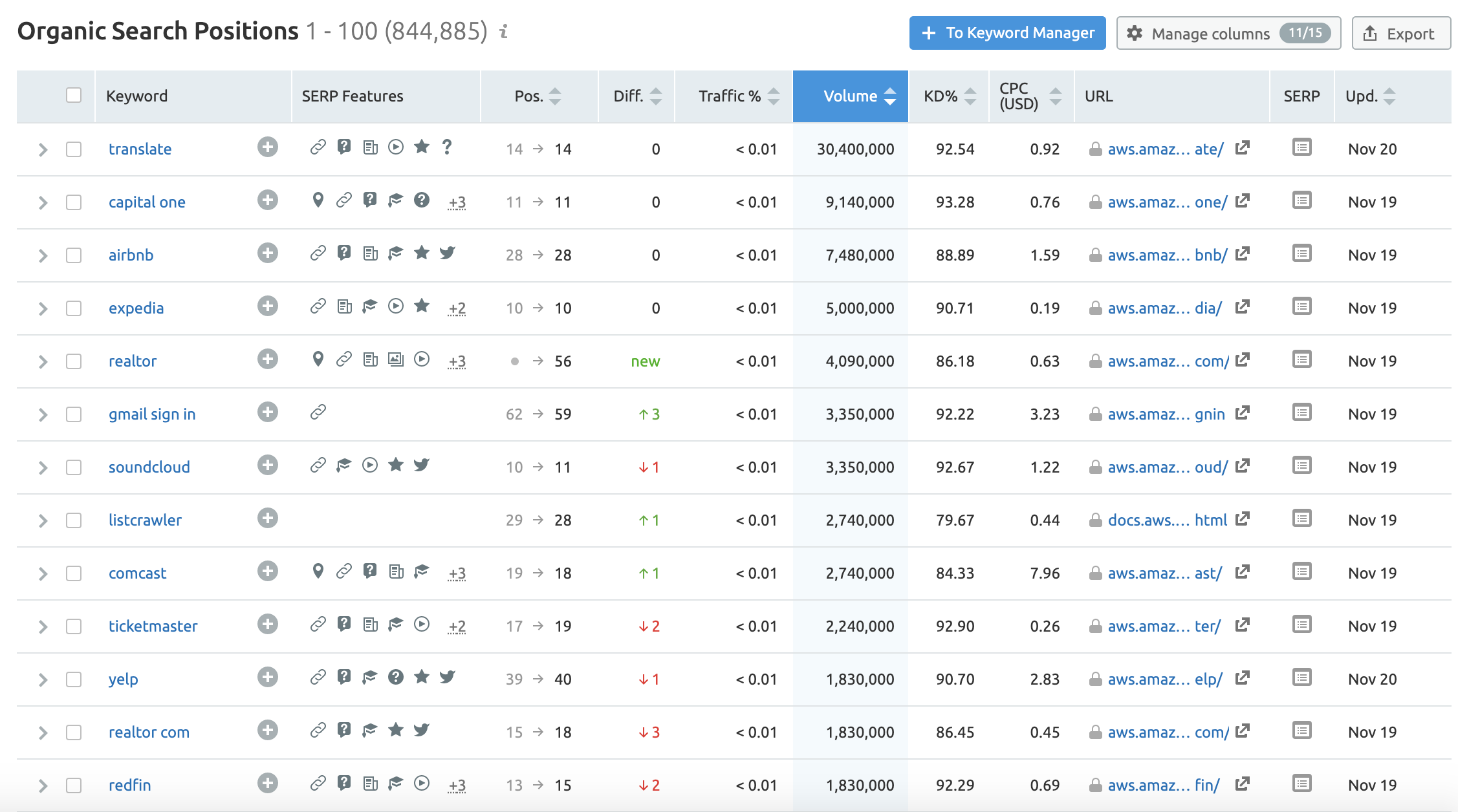 Organic Search Positions