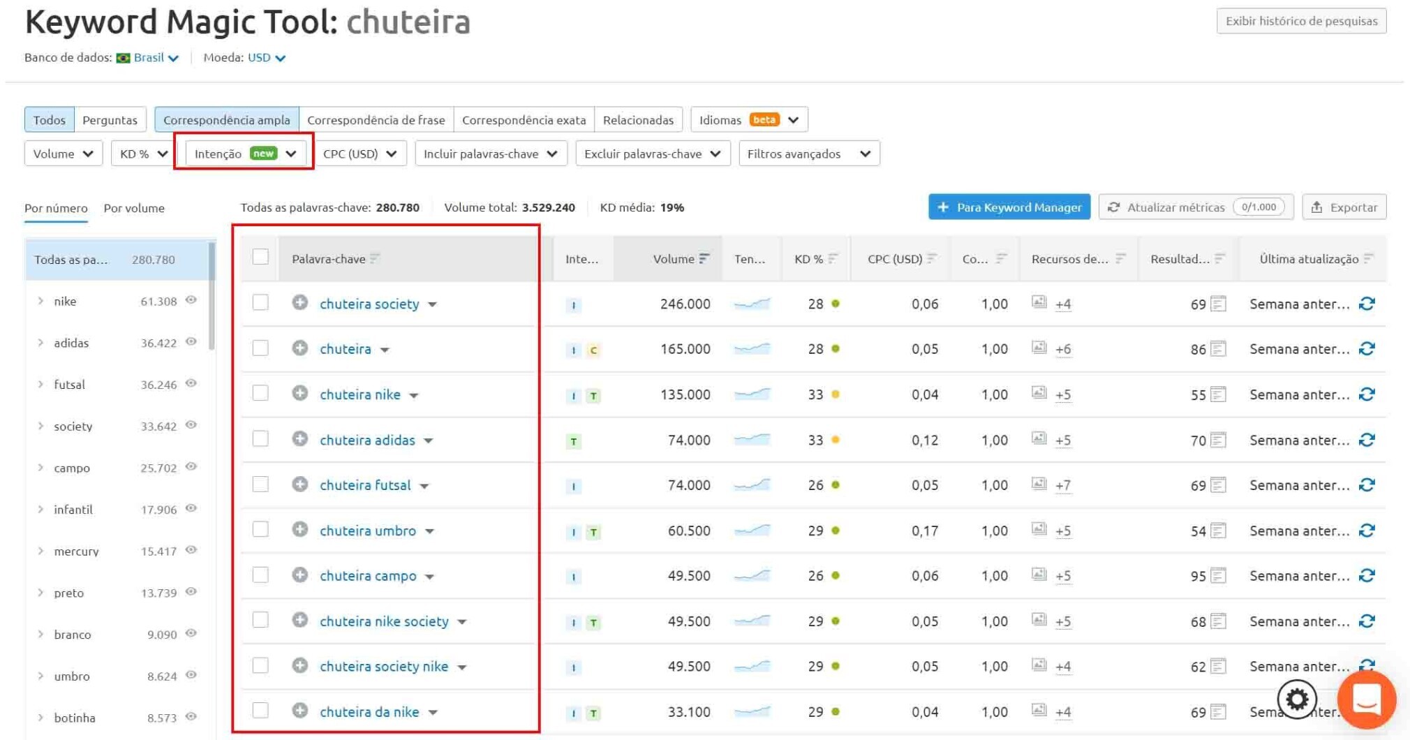 chuteira semrush