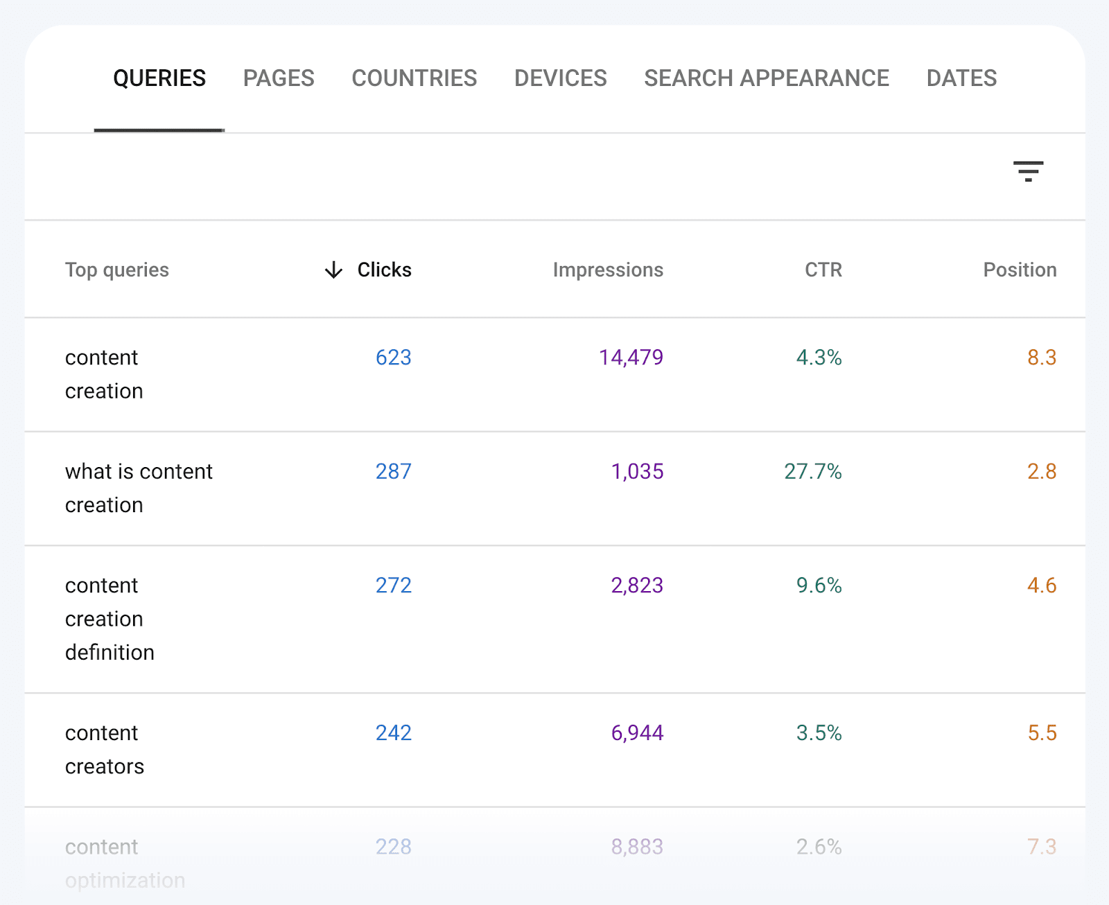 "Queries" section of the Google Search Console tool