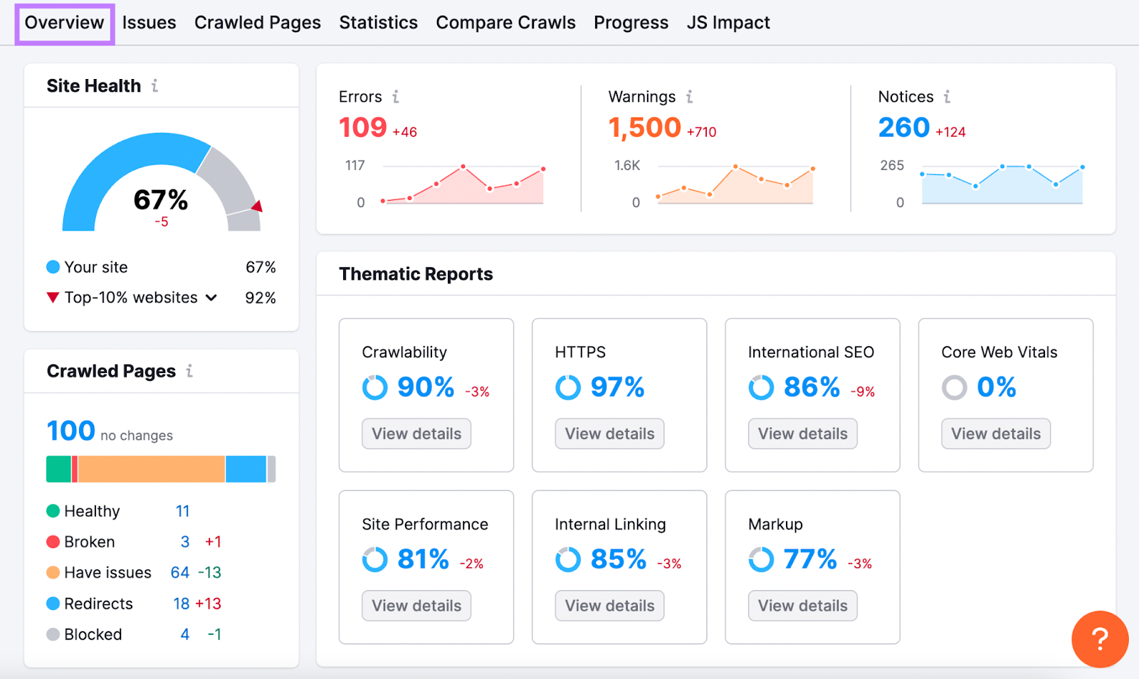 Site Audit's overview report