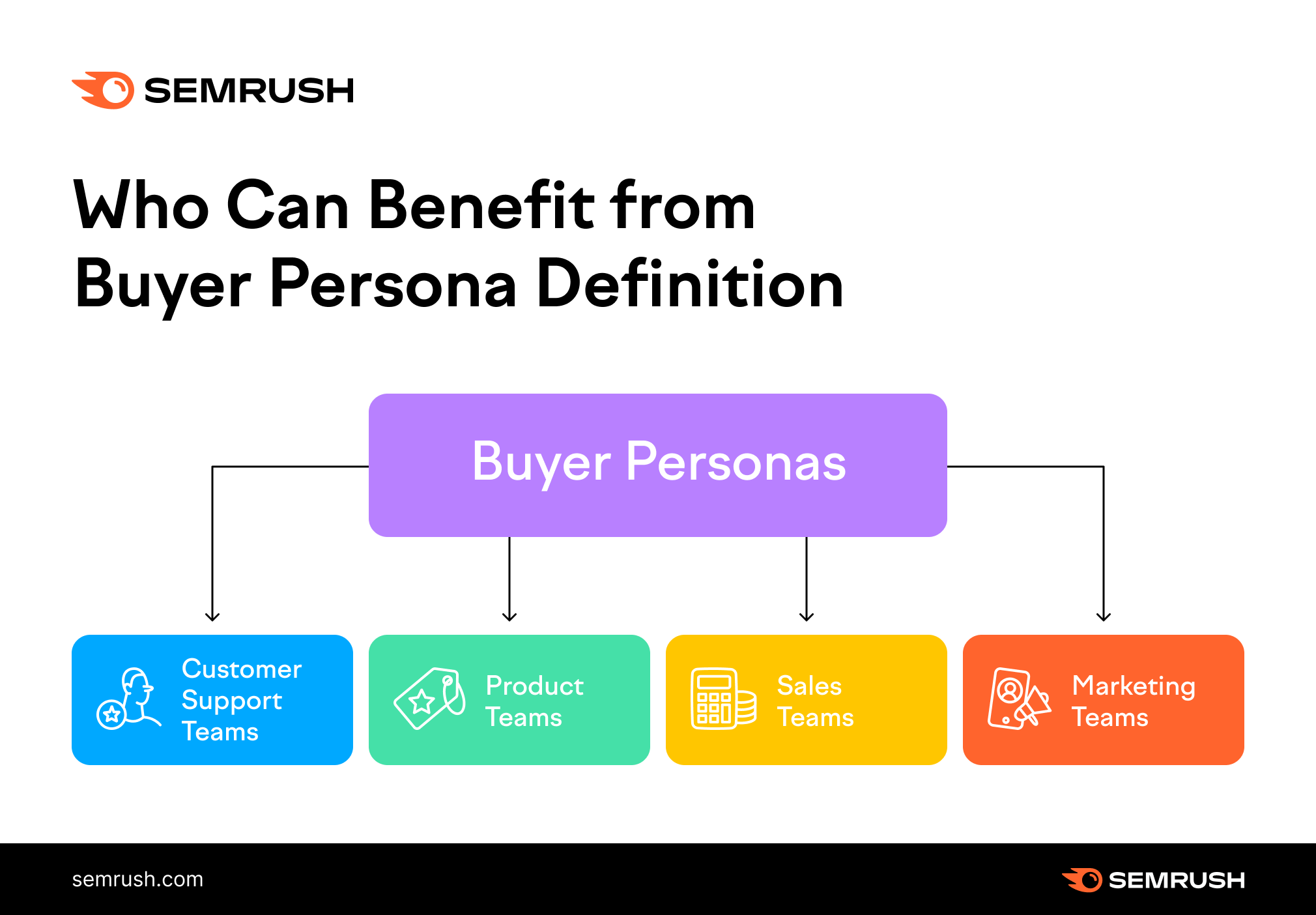 Customer Analytics: 6 Key Types & How To Collect Data For Analyses?