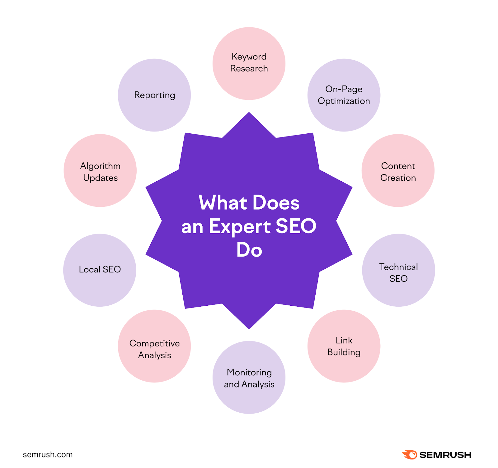 Top Seo Experts Reveal The Hidden "Rubranking The Simple Truth Behind High Rankings" Strategy - 4zhe9fv