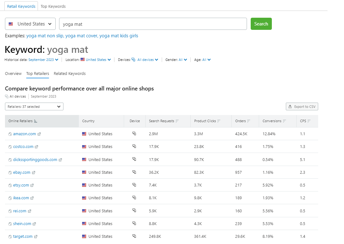"Compare keyword performance over all major online shops" report for "yoga mat"