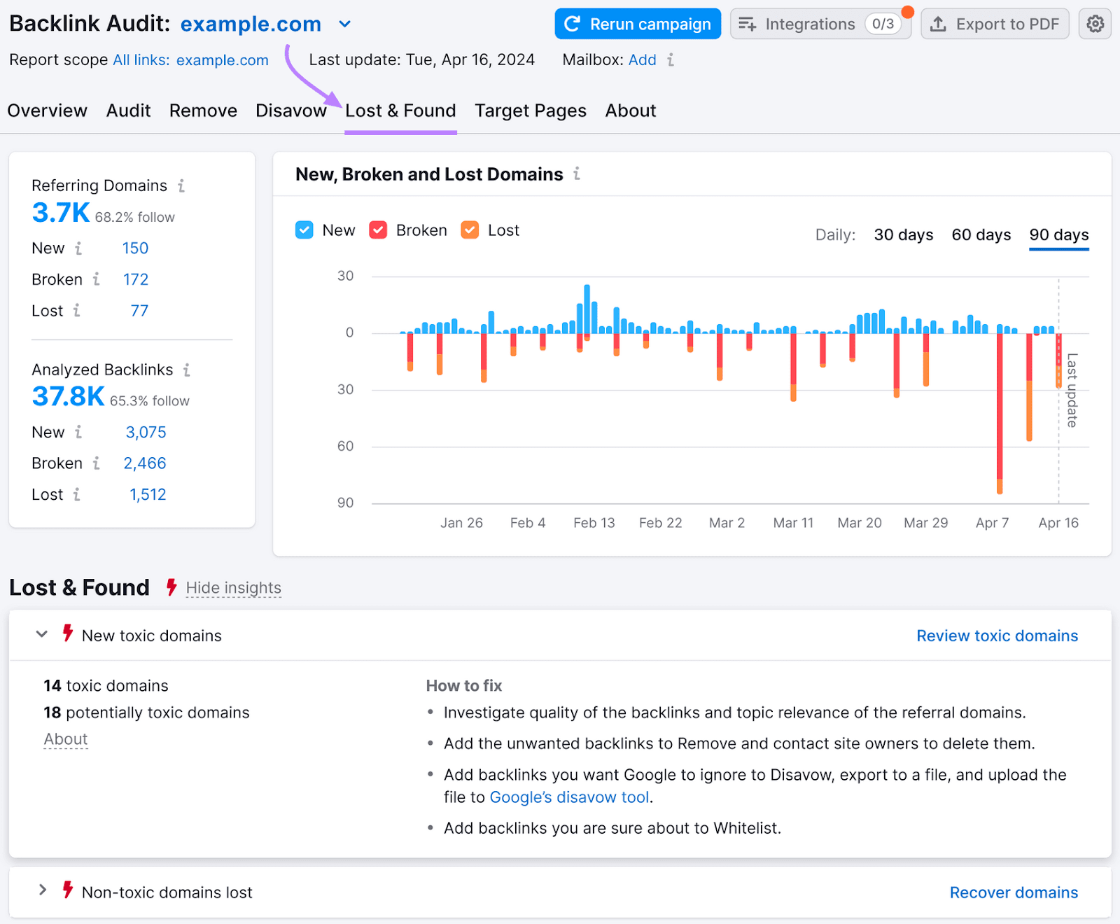 Informe de auditoría de backlinks perdidos & Encontrados para un sitio web de ejemplo, que muestra los backlinks nuevos, rotos y perdidos.