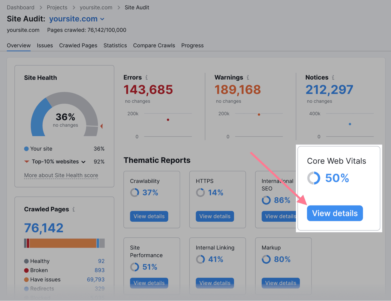 “Core Web Vitals” widget highlighted in Site Audit's "Overview" dashboard