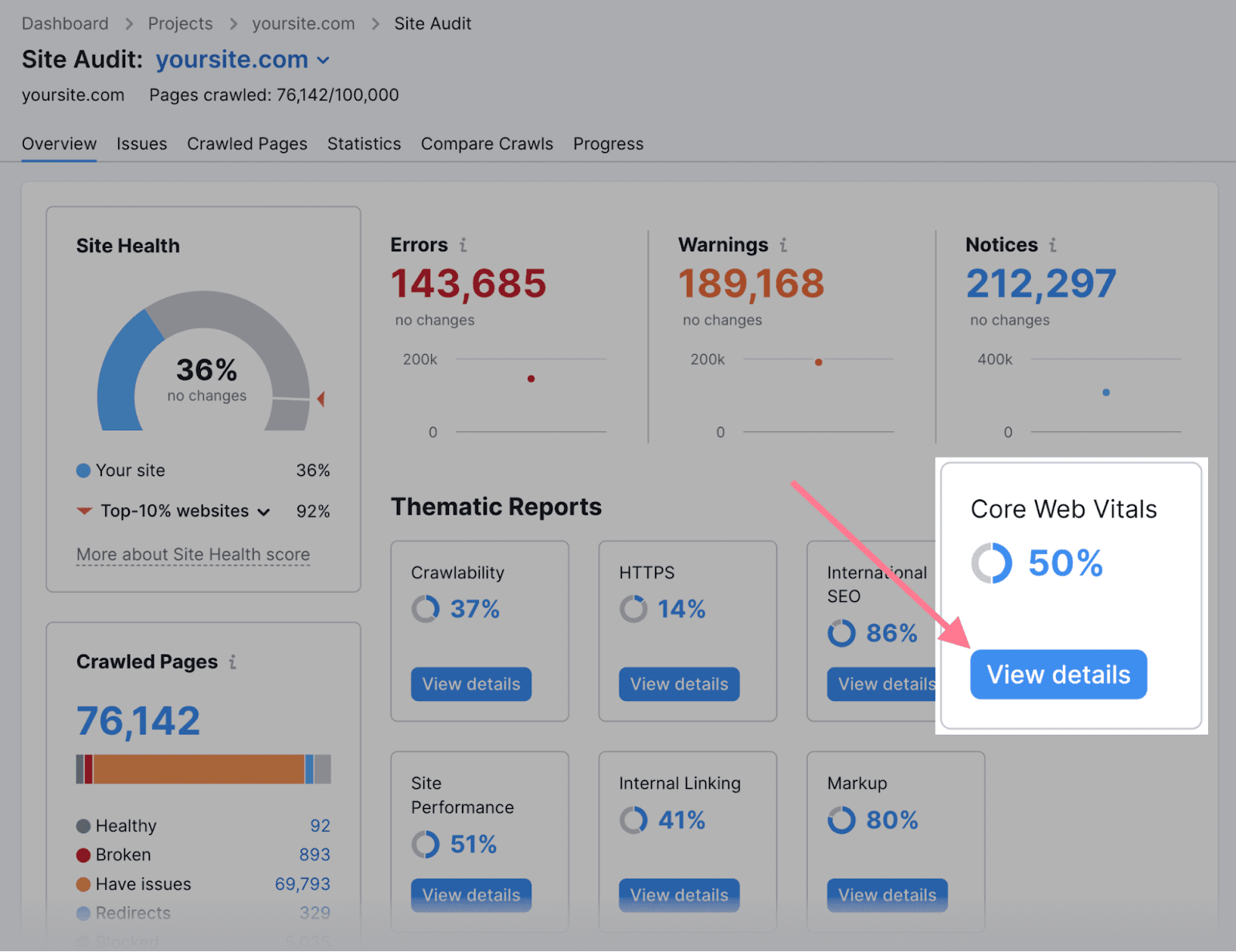 “Core Web Vitals” widget highlighted successful  Site Audit's "Overview" dashboard