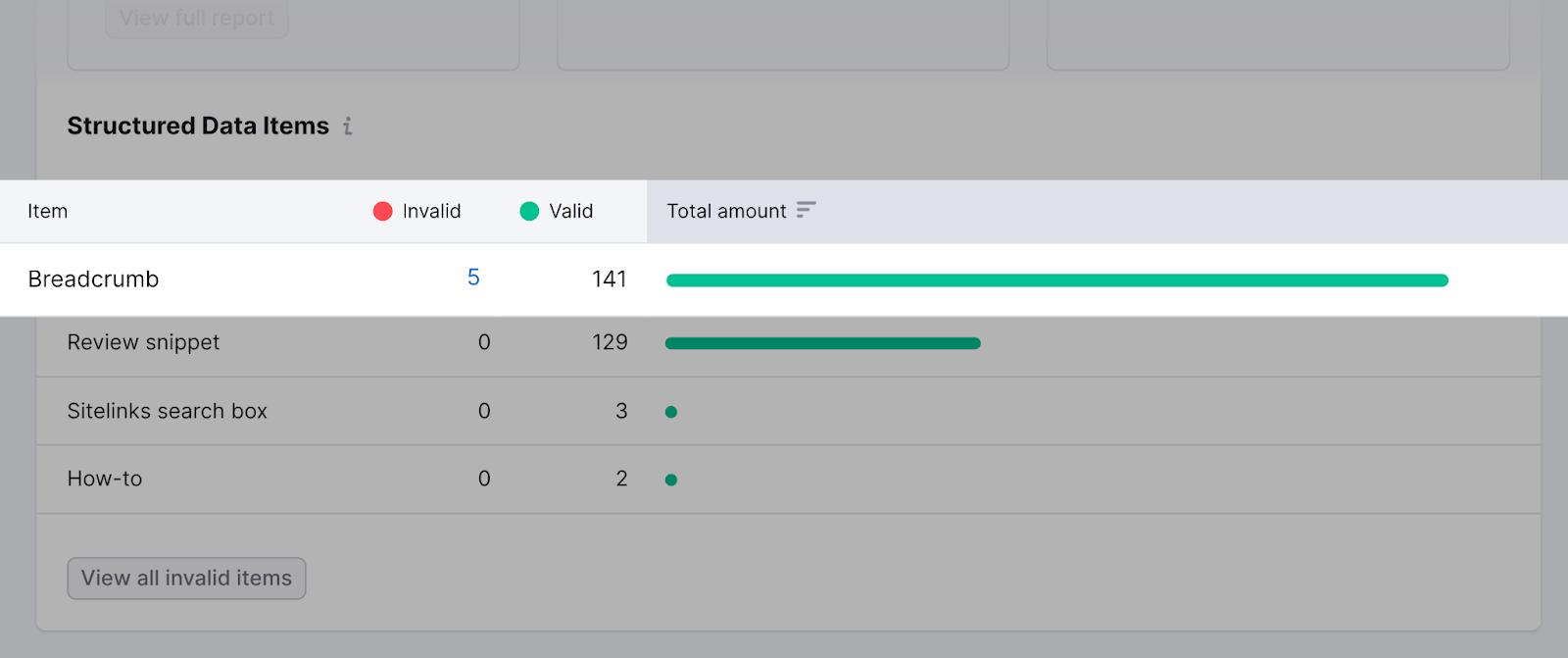 Structured data items page in Site Audit