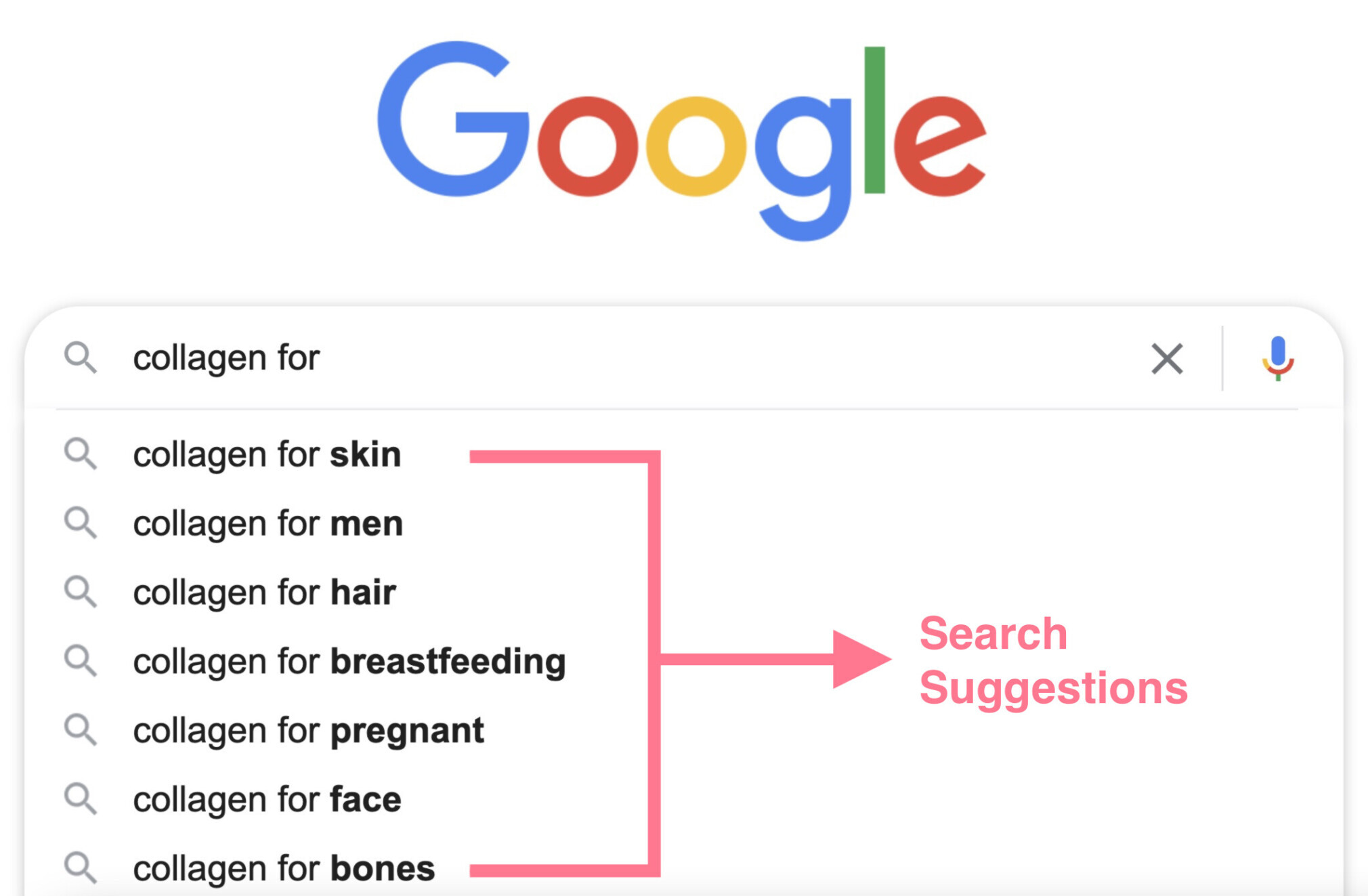 Seach suggestions for the keyword "collagen for"