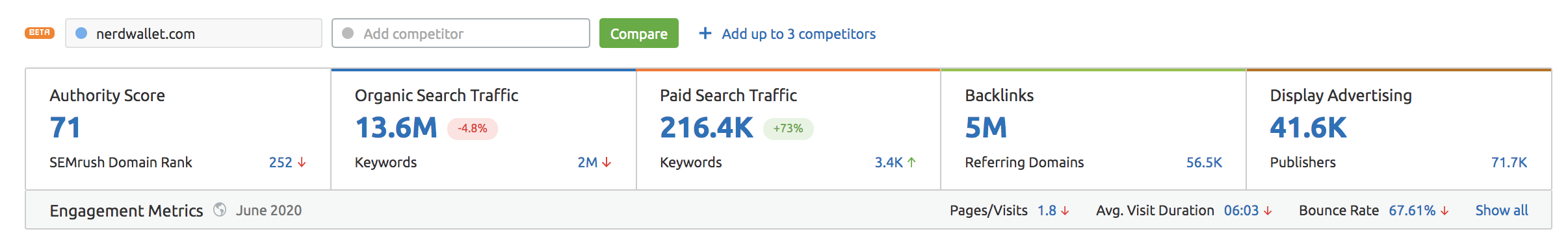 NerdWallet Organic Data Metrics Screenshot