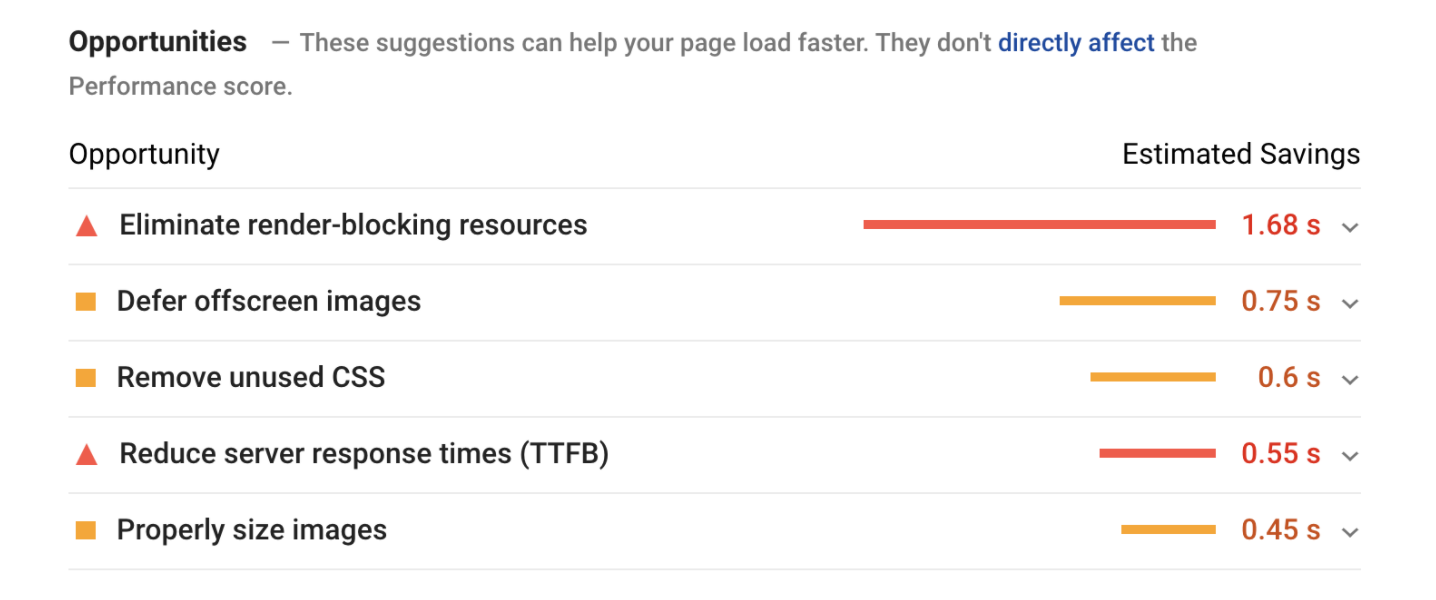 Google PageSpeed Insights tool