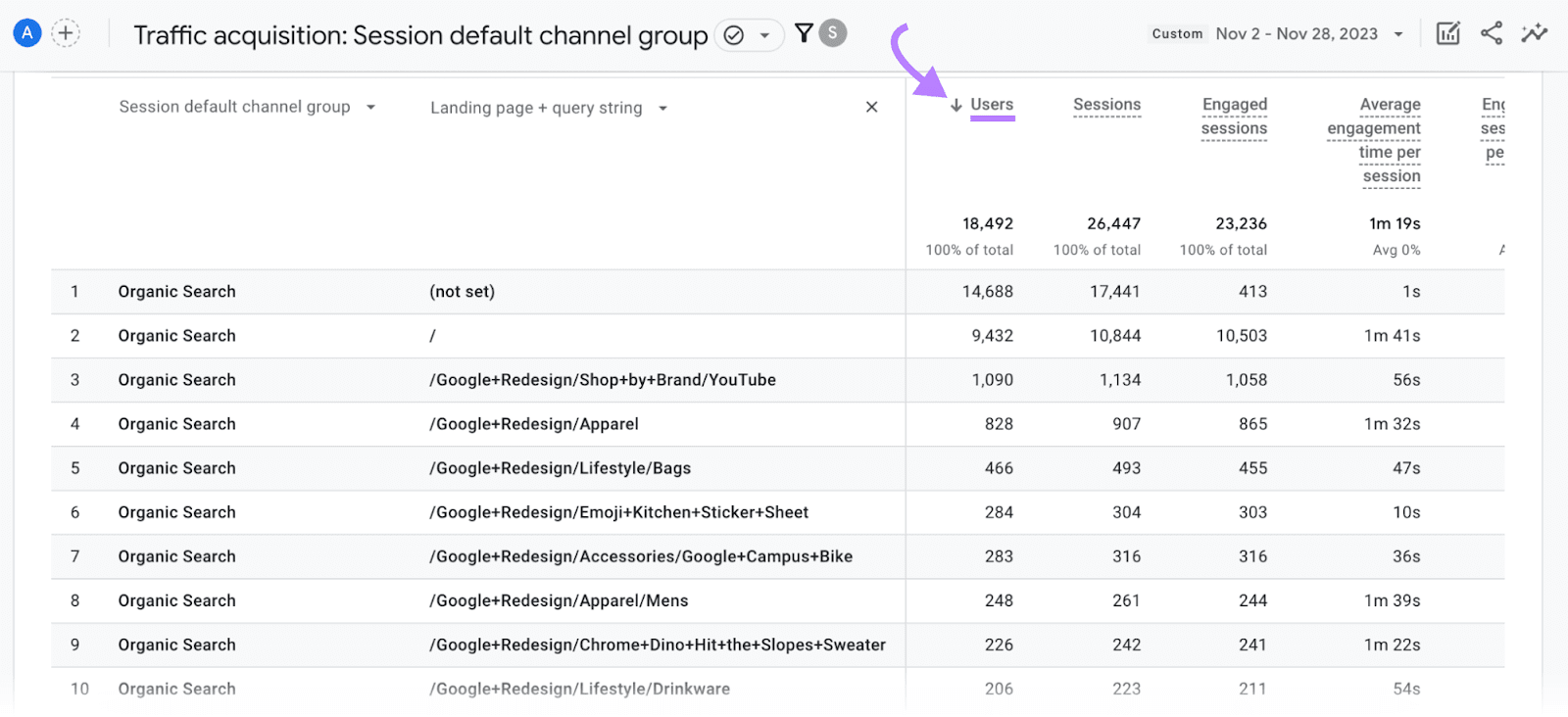 Pages ordered according to the fig   of users successful  postulation   acquisition report