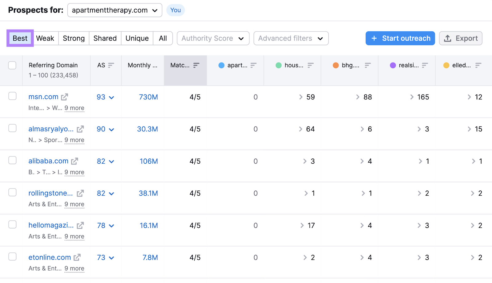 Semrush on sale competitor analysis