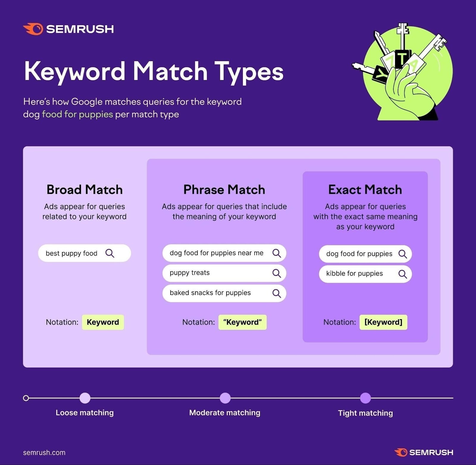 Cost Per Click (CPC) Explained, With Formula and Alternatives