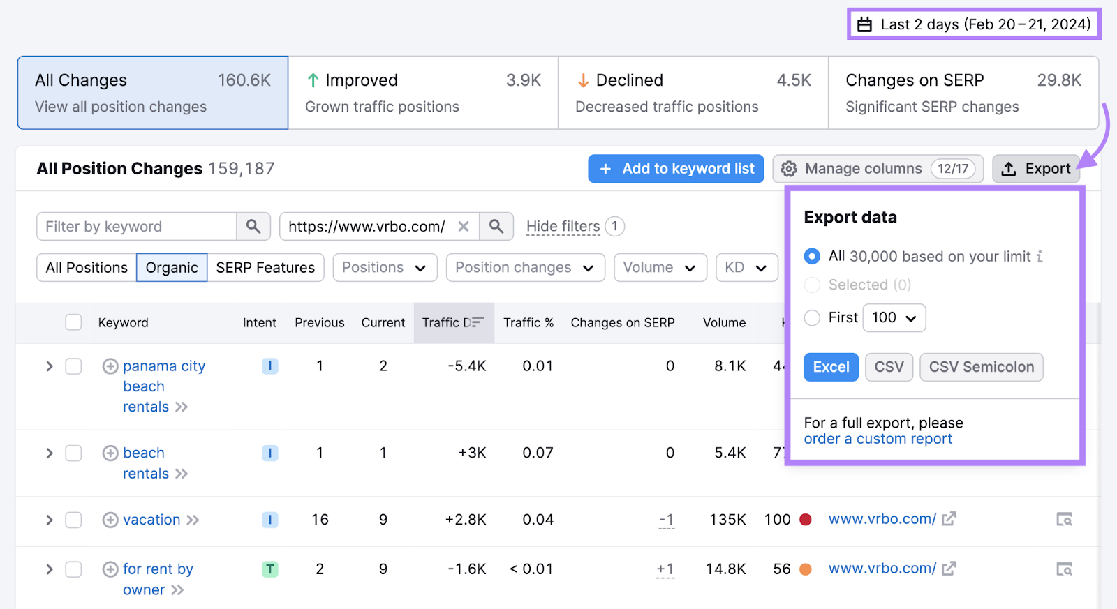 "Export data" model   successful  Organic Research tool