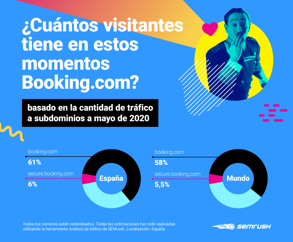 Información de la competencia - Número de visitantes a Booking