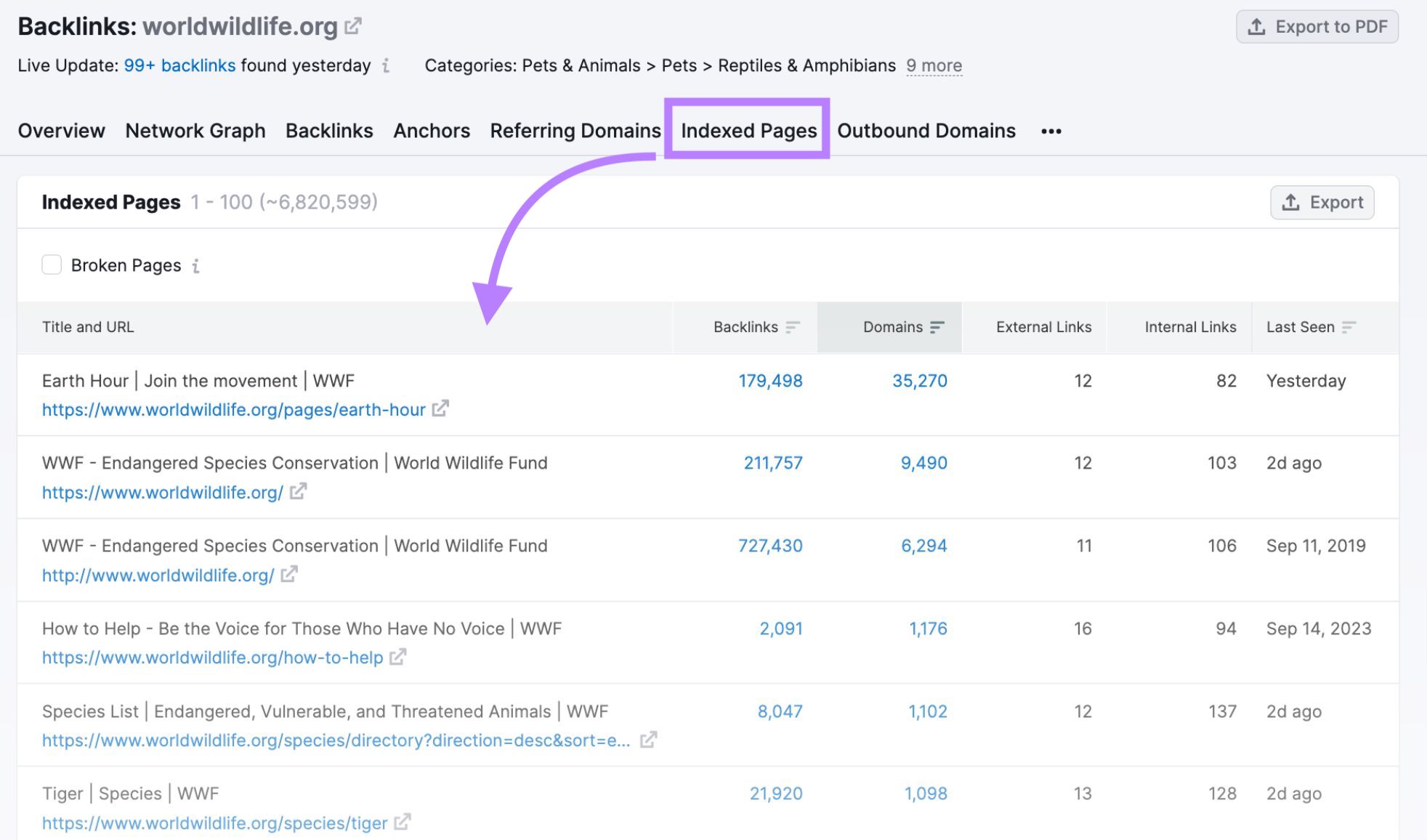 Pestaña "Páginas indexadas" en la herramienta Backlink Analytics