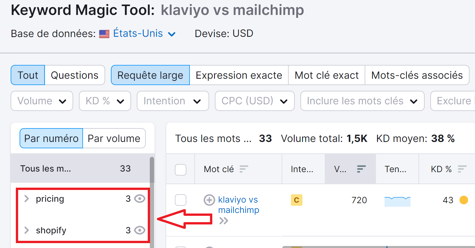 Keyword Magic Tool pour trouver des questions