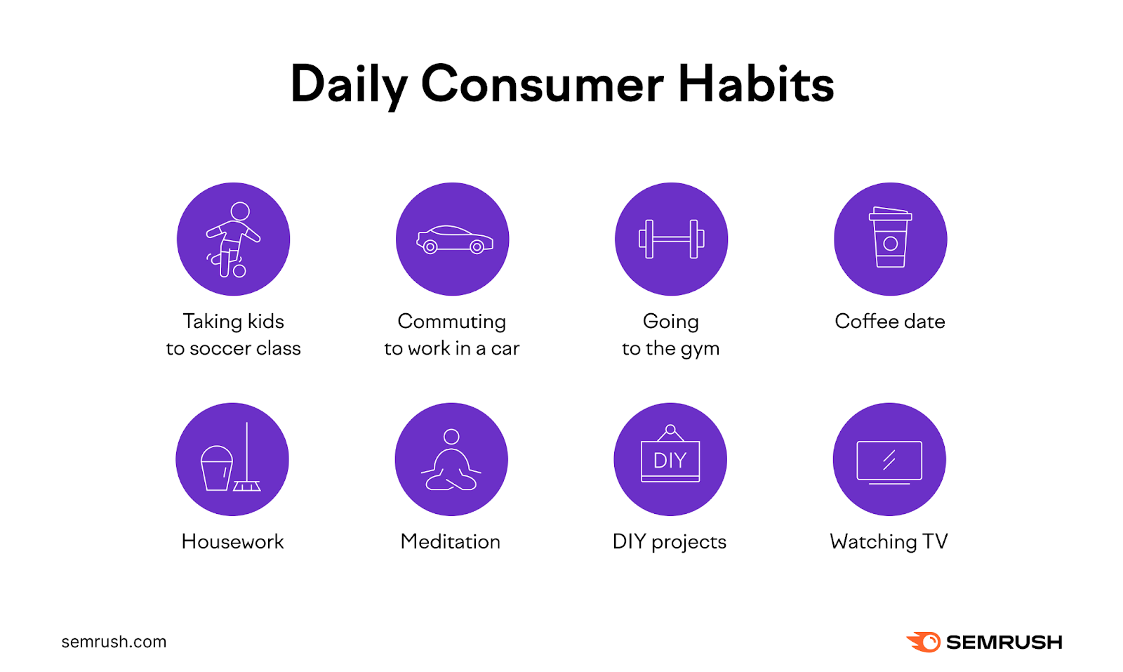 Examples of customers’ daily habits