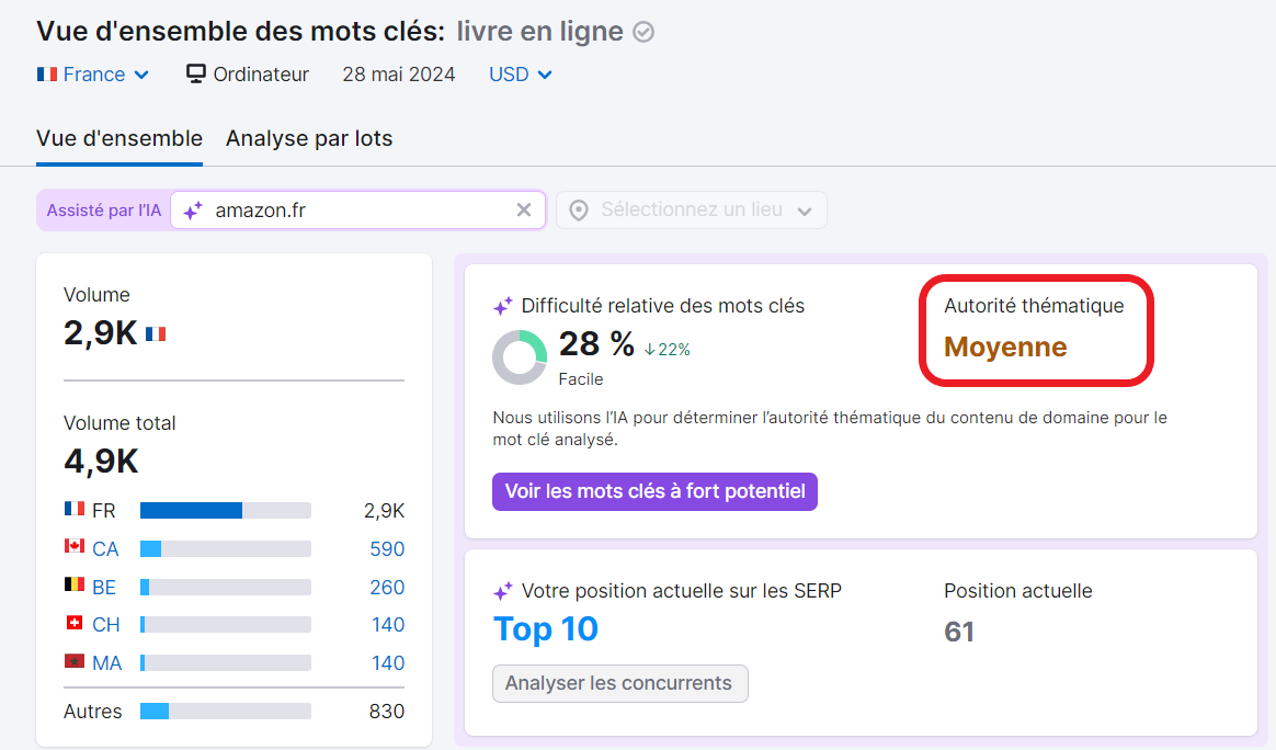 Autorité thématique mise en évidence