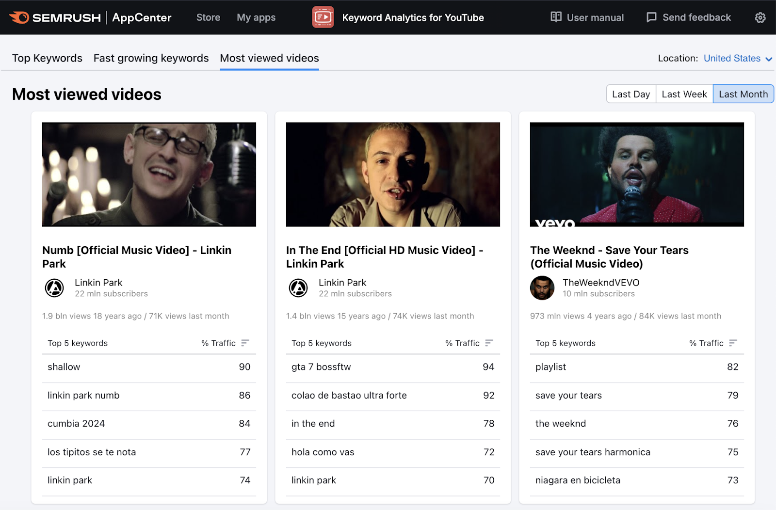 most viewed videos last month in the US were three music videos