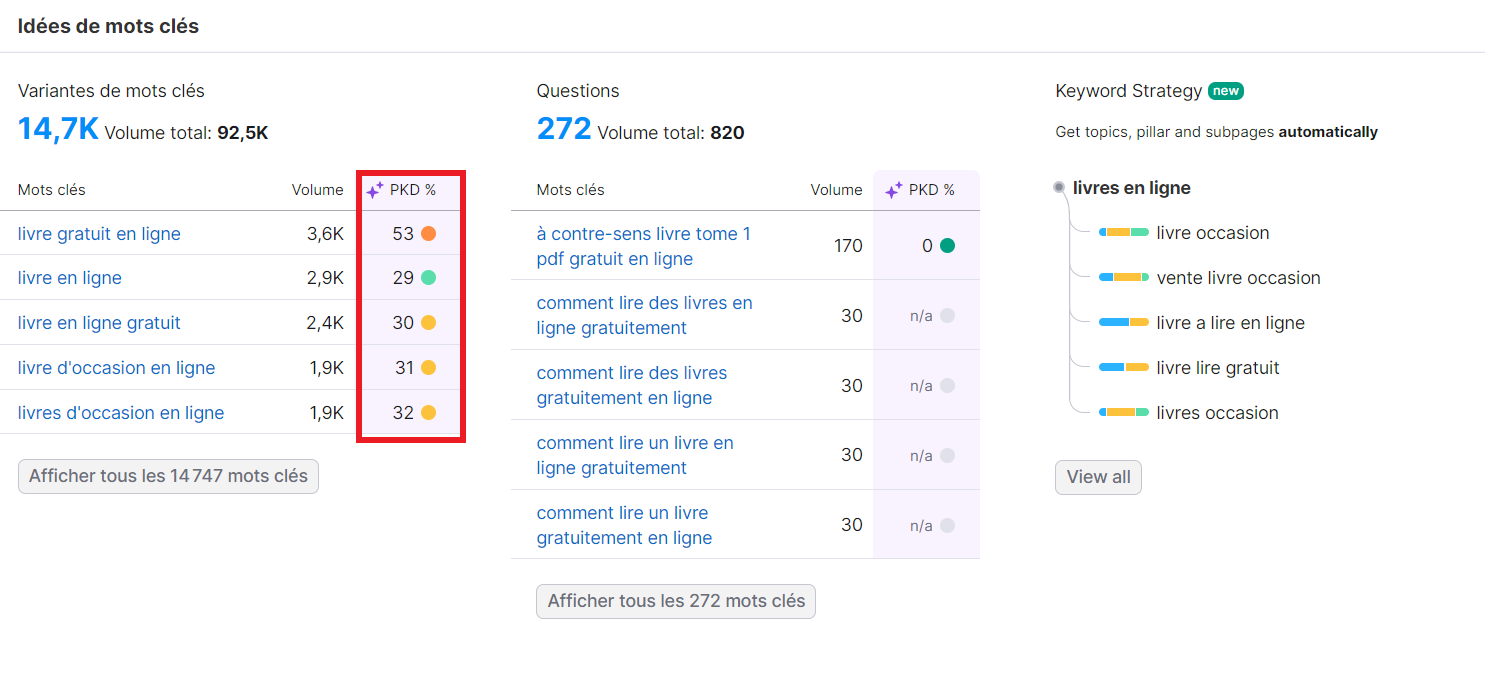 Idées de mots clés avec la nouvelle métrique PKD
