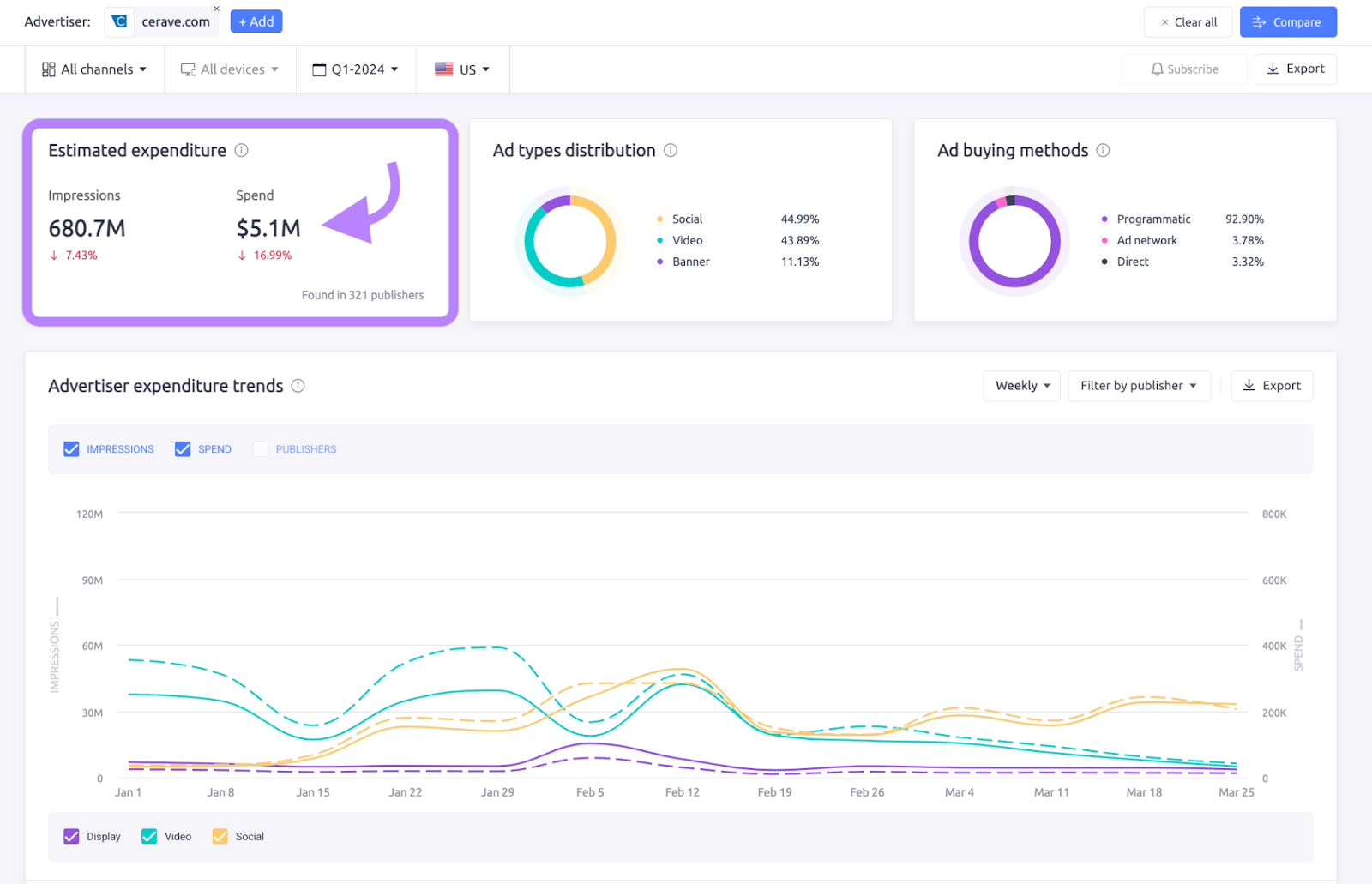 estimated advertisement locomotion and impressions