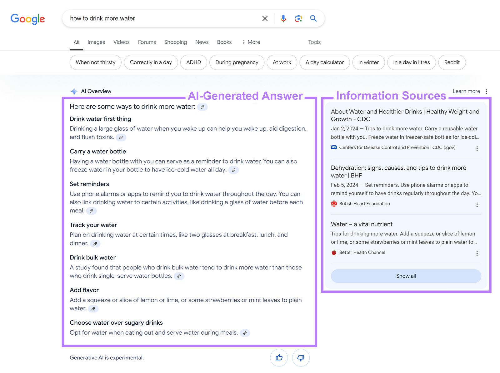 AI Overview showing for 'how to drink more water' search with AI-generated answer and sources box annotated