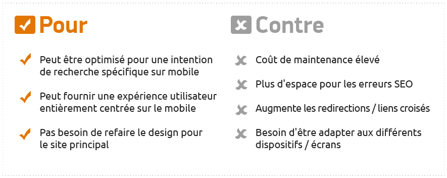 URL distincte pour la version mobile : pour et contre