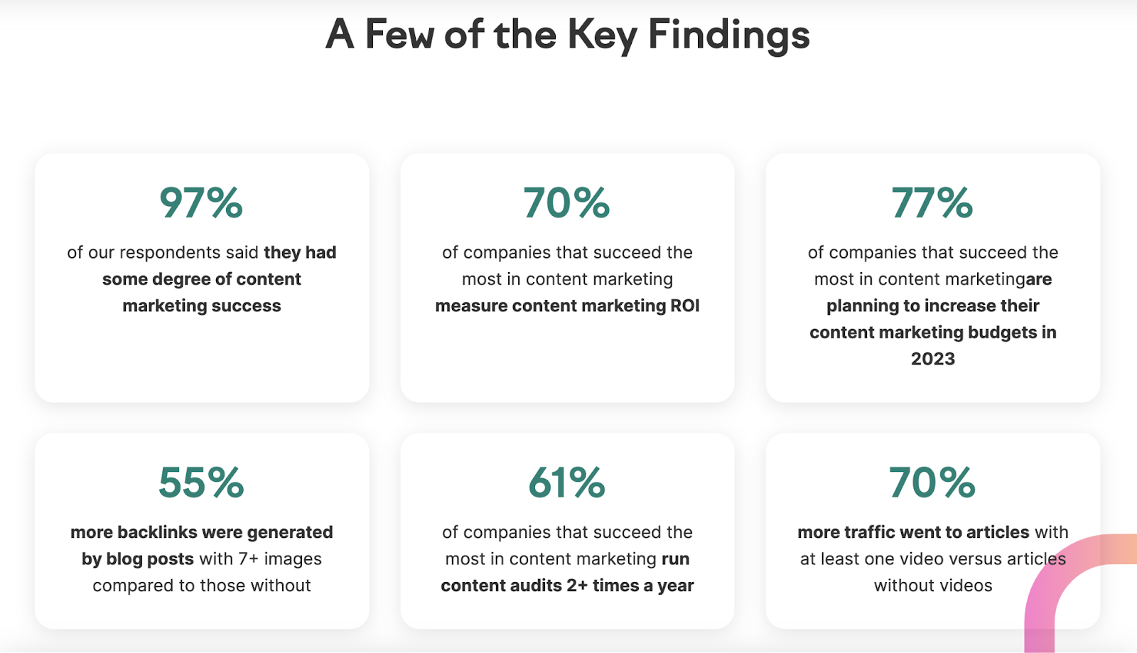 "A few of key findings" page of State of Content Marketing report