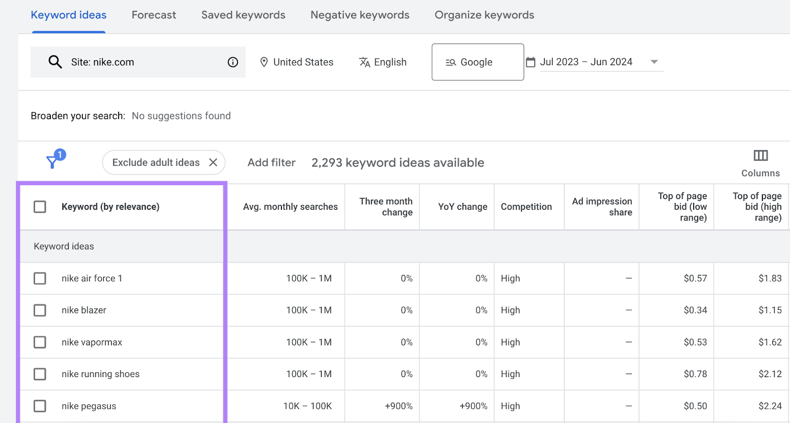 website's keyword database  highlighted