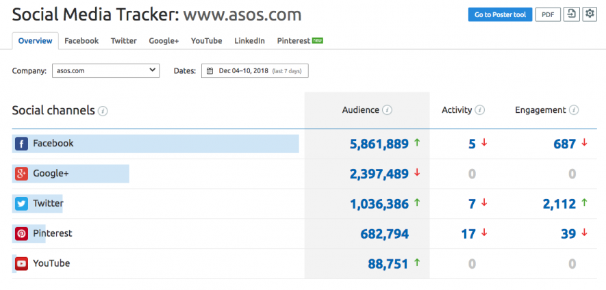 social media tracker