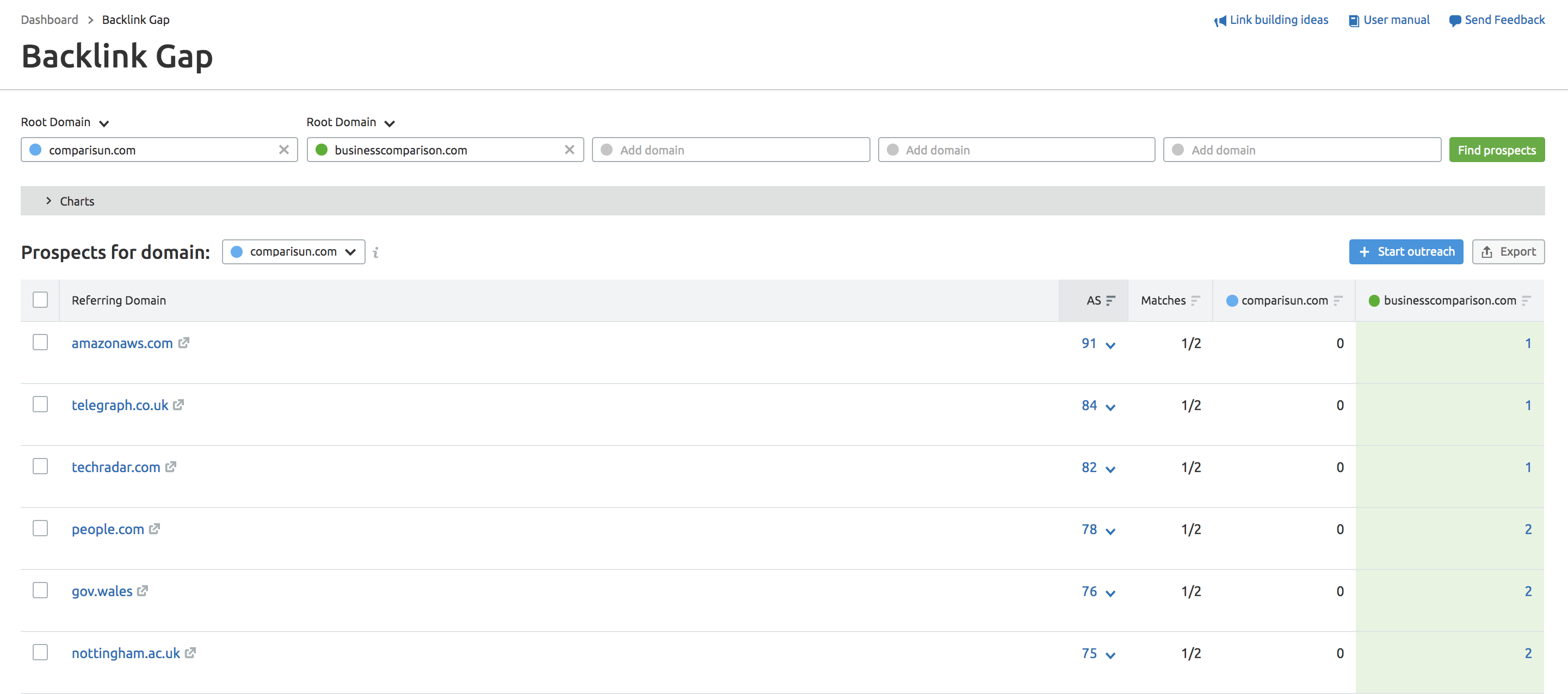 backlink gap data