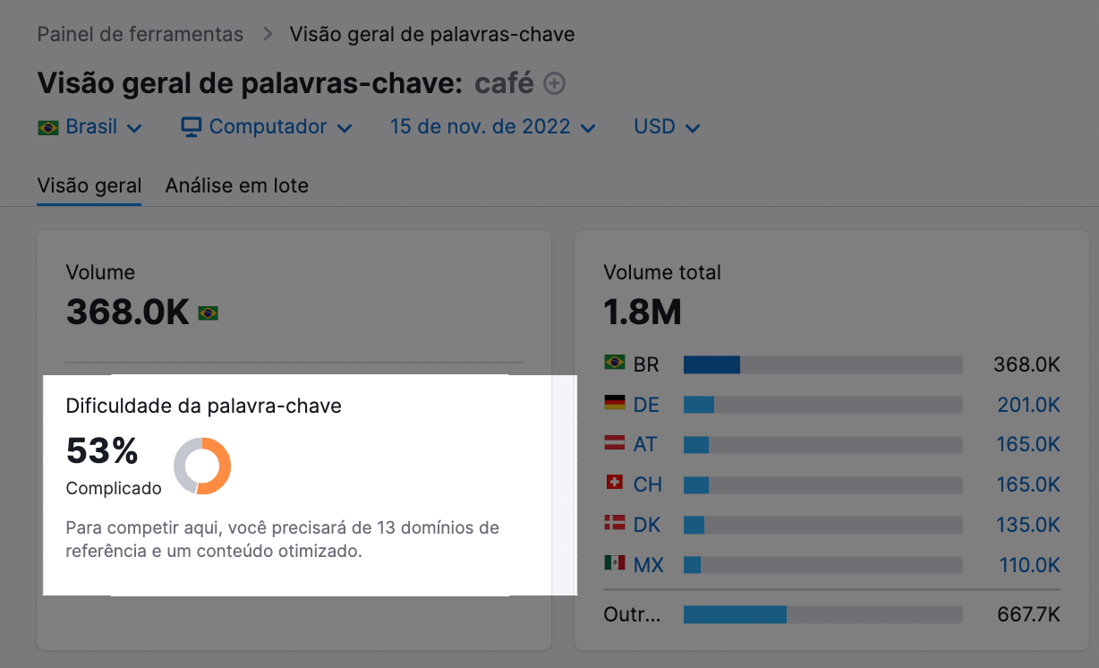 resultados da visão geral de palavras-chave para "café"