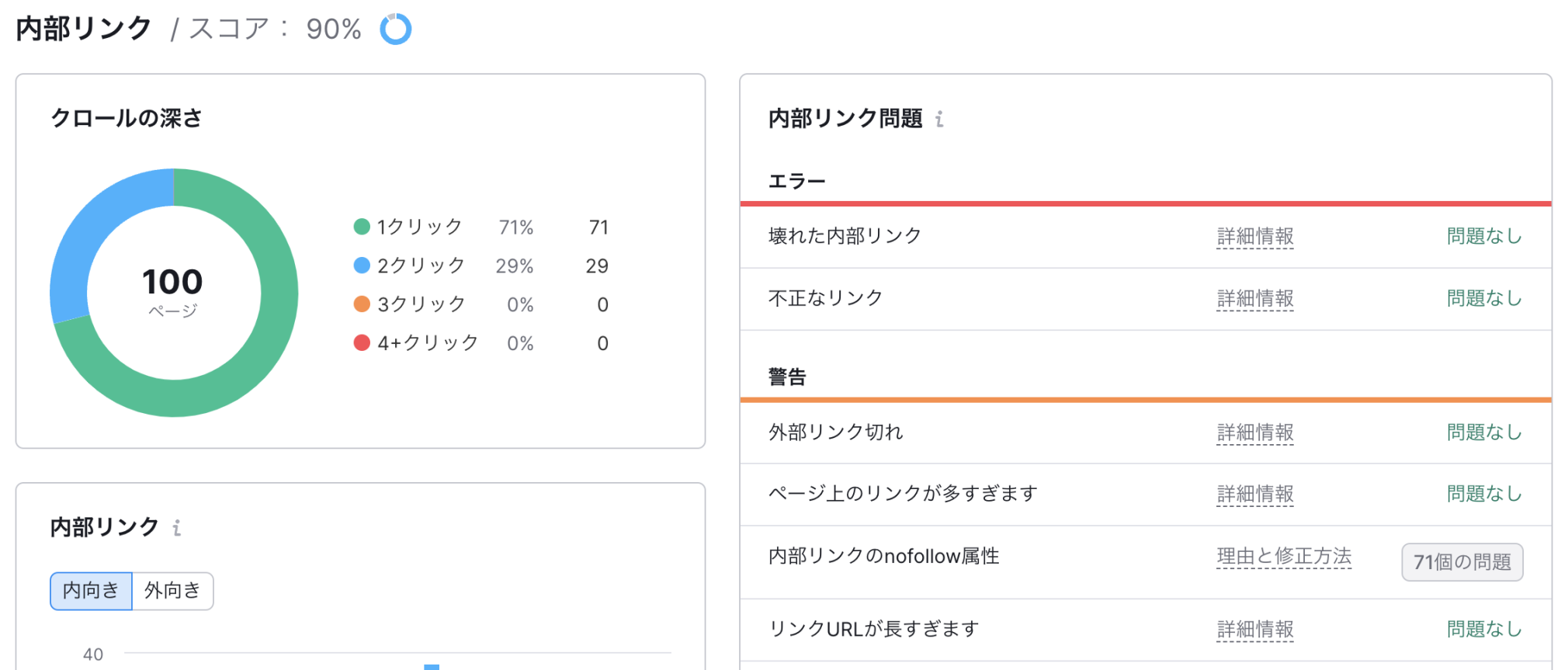 内部リンクに関する問題