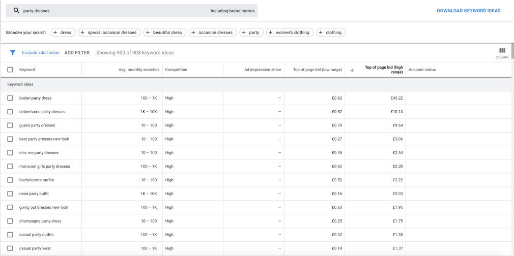 Top of page bid (high range) keyword planner data