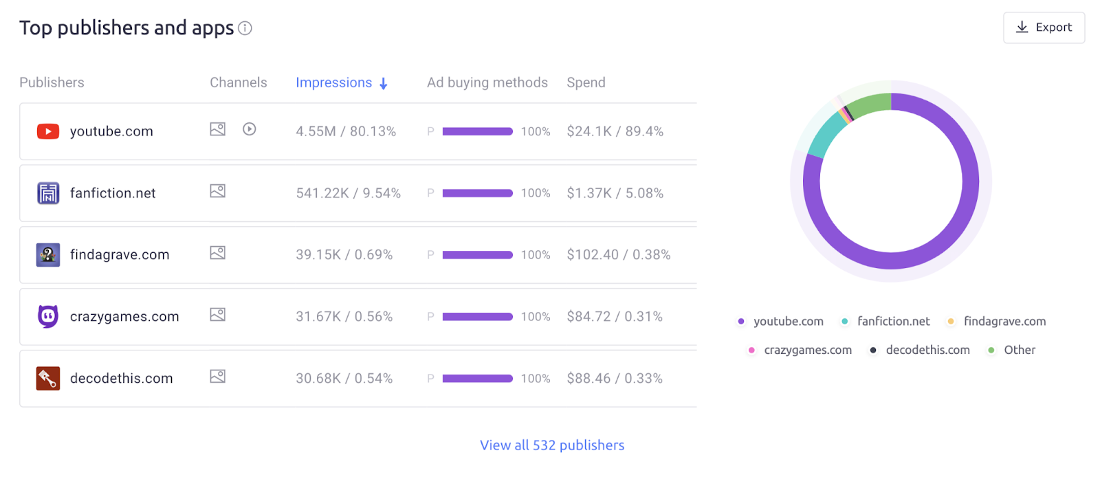 Sección "Top publishers and apps" para Slack en AdClarity