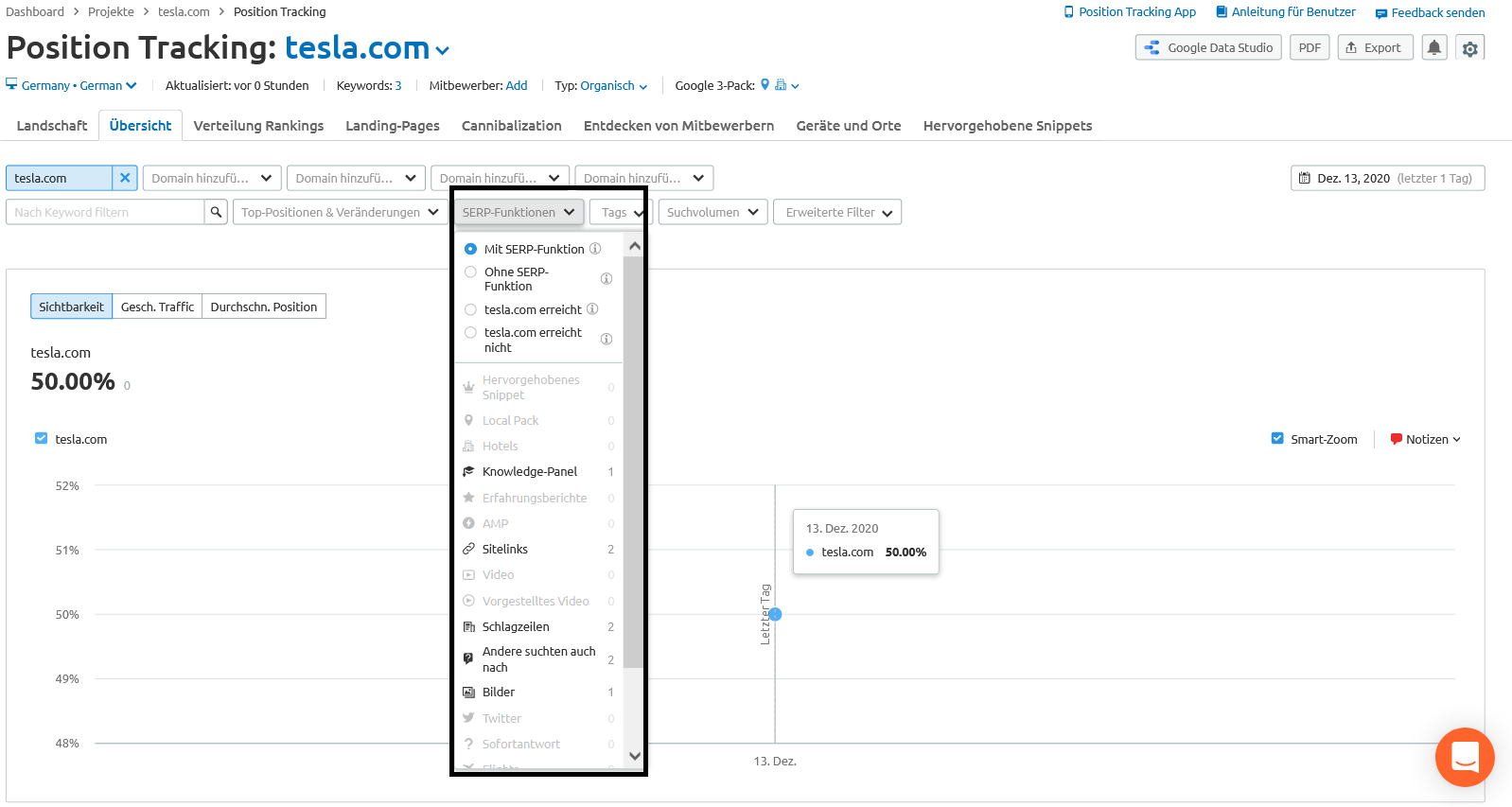 SEMrush Position Tracking Tool