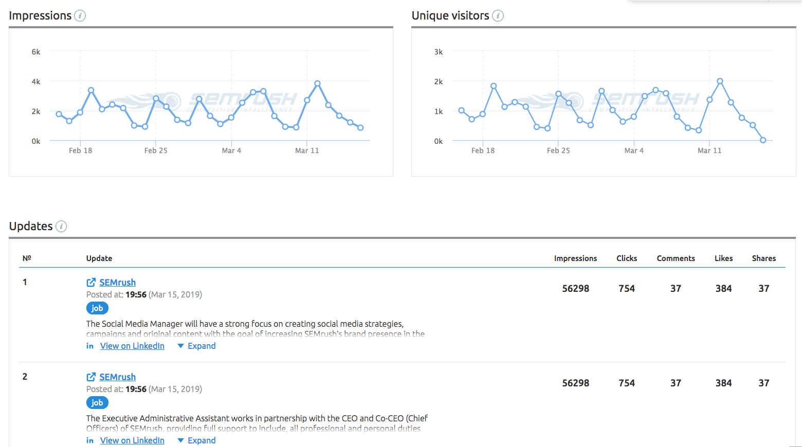 Herramientas para social media - Otras analíticas LinkedIn