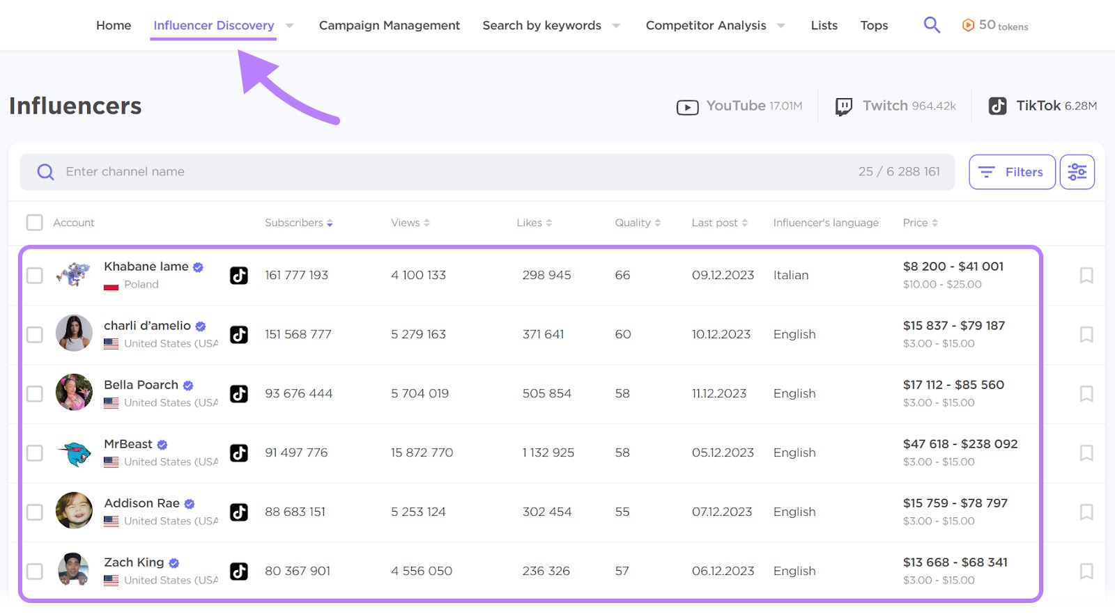 A list of influencers and relevant metrics in Influencer Analytics tool